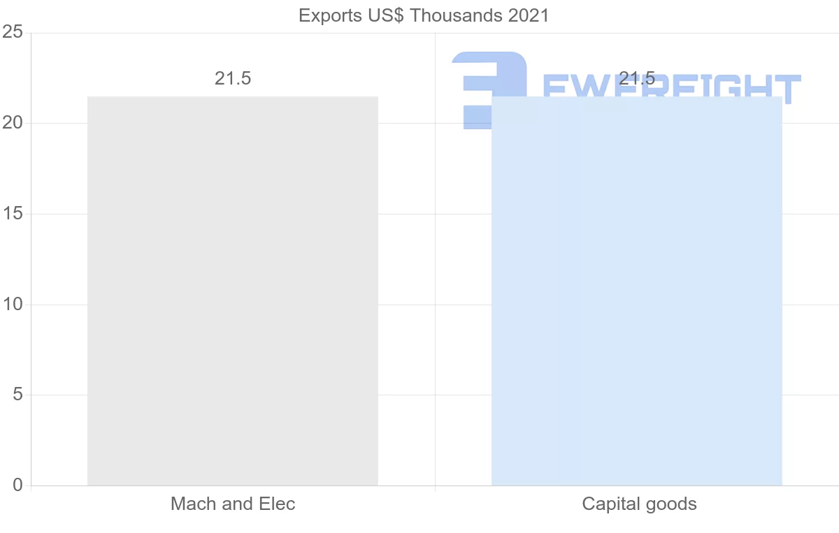 Shipping company from Nicaragua to Pakistan