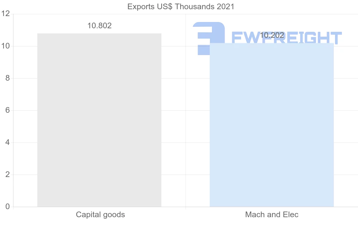 Shipping company from Nicaragua to Sweden