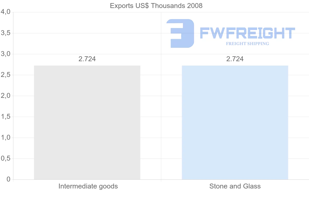 Shipping company from Nigeria to Cook Islands