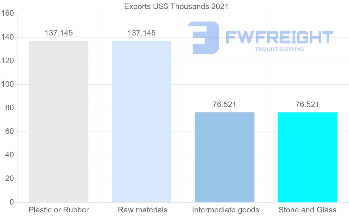 Shipping company from Nigeria to Ecuador