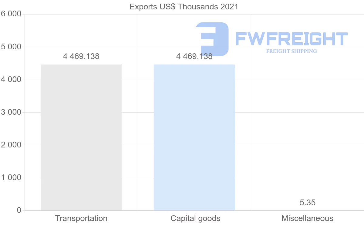 Shipping company from Nigeria to Greece