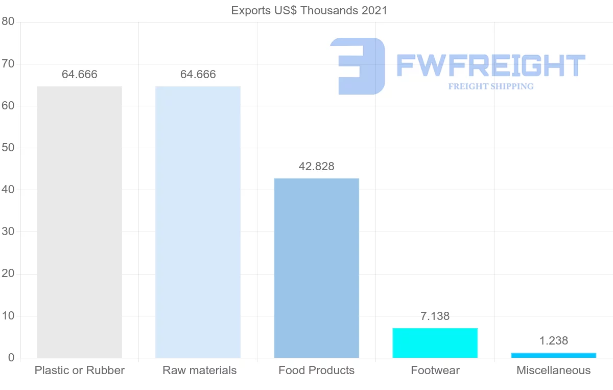 Shipping company from Nigeria to Kenya
