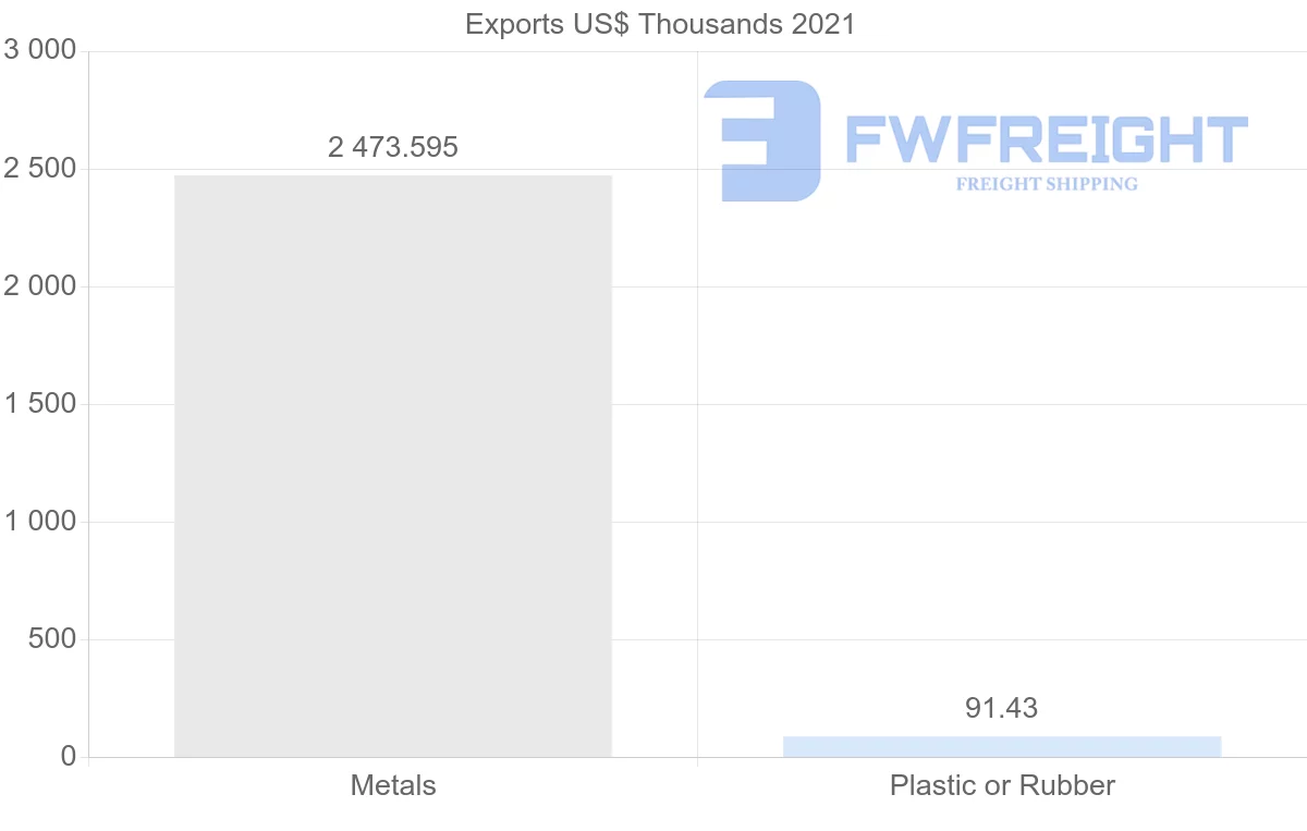 Shipping company from Nigeria to Pakistan