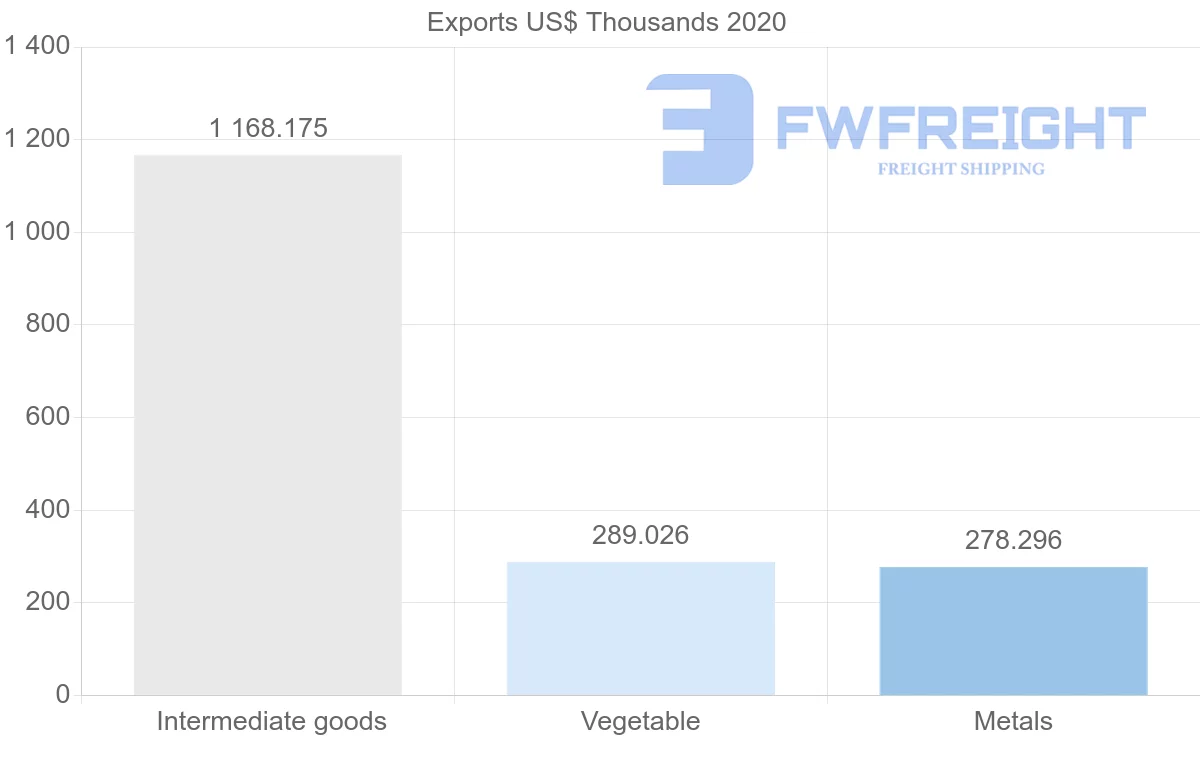 Shipping company from Nigeria to Philippines