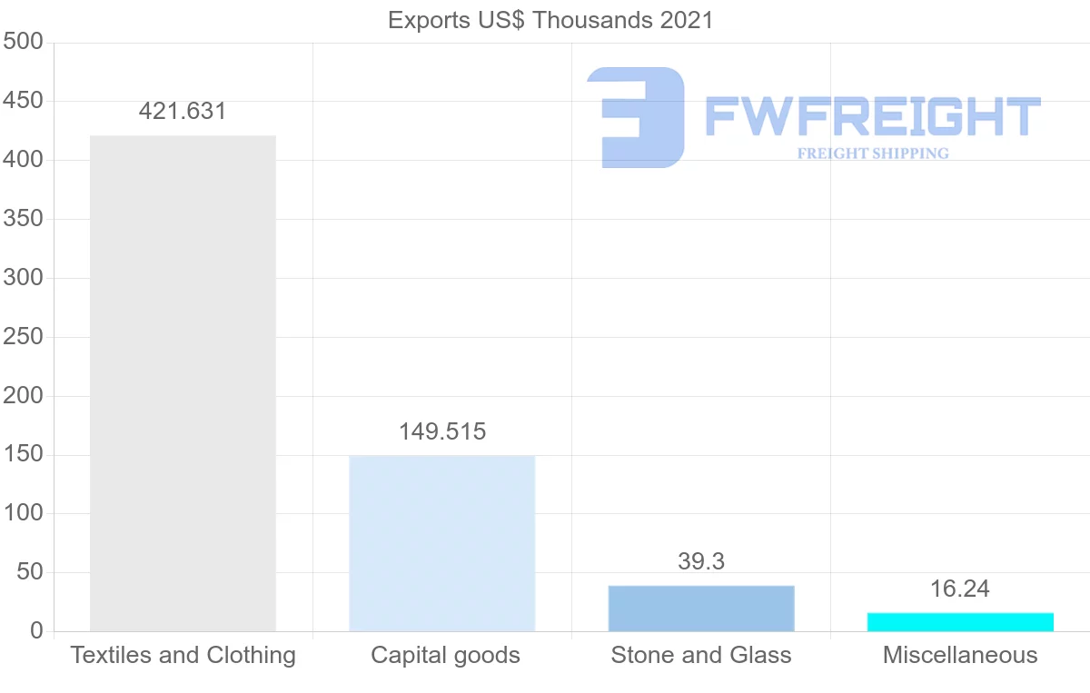 Shipping company from Nigeria to Saudi Arabia