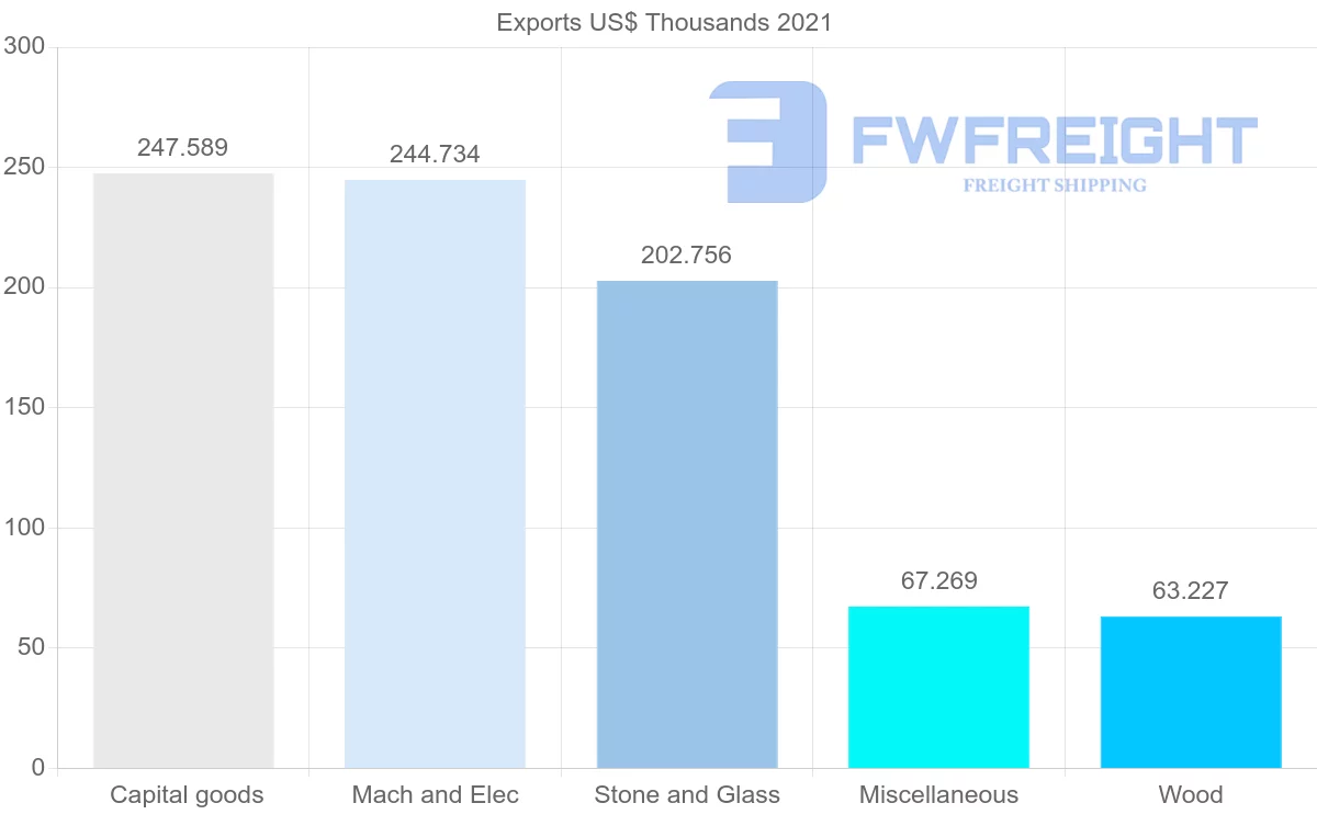 Shipping company from Nigeria to South Africa