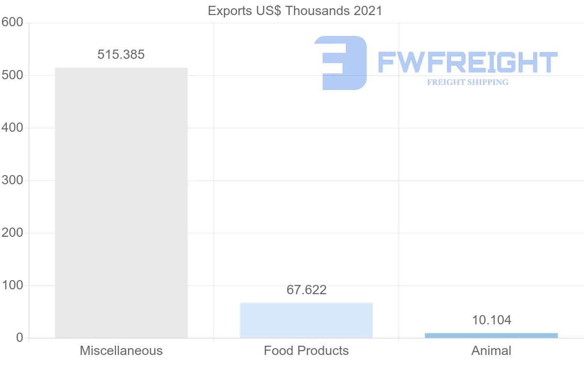 Shipping company from Nigeria to Ukraine