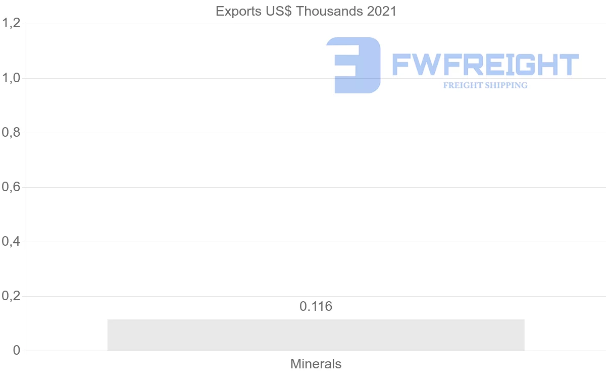 Shipping company from Norway to Australia