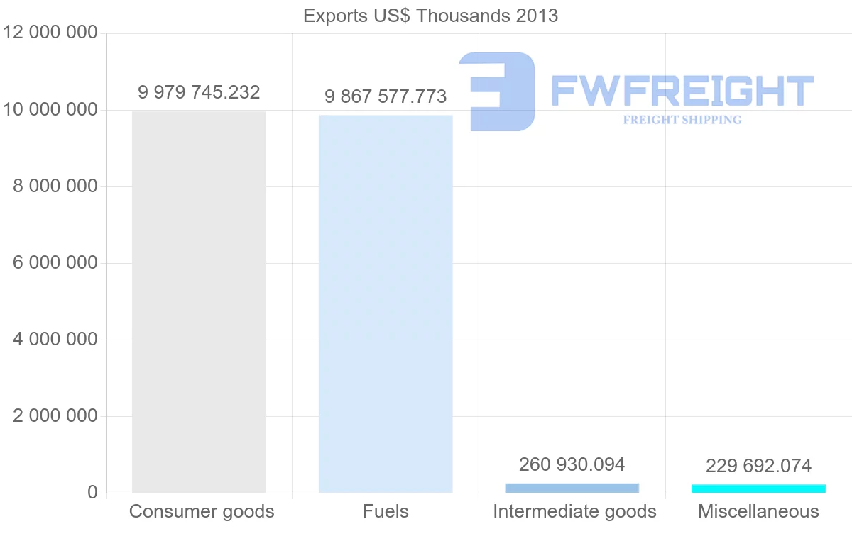 Shipping company from Norway to Belgium