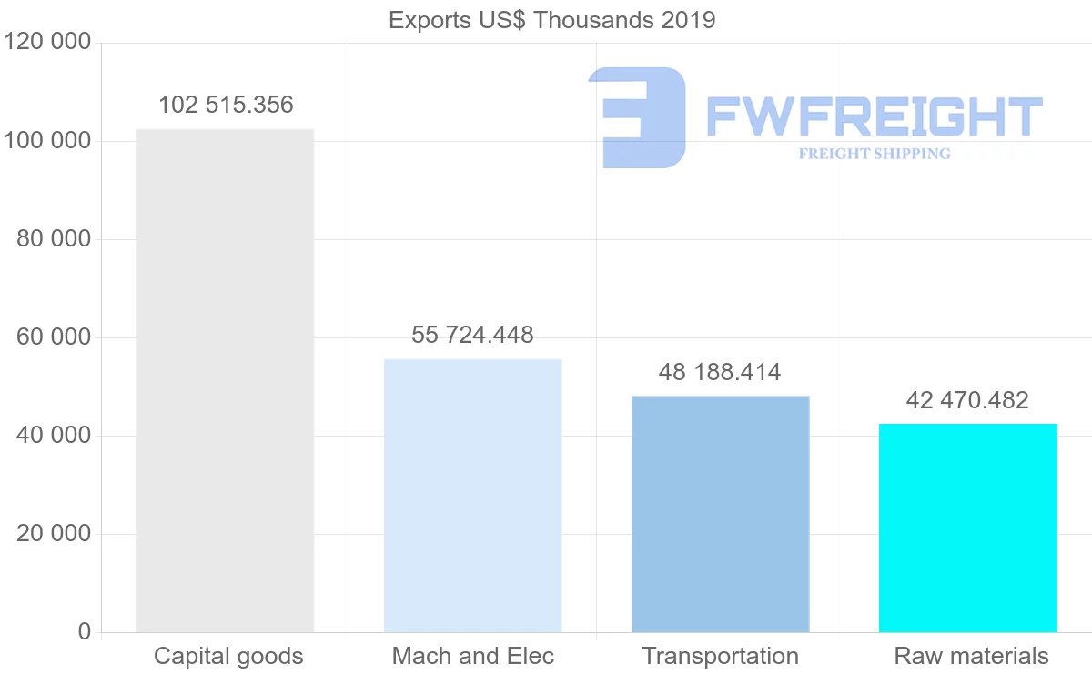 Shipping company from Norway to Estonia