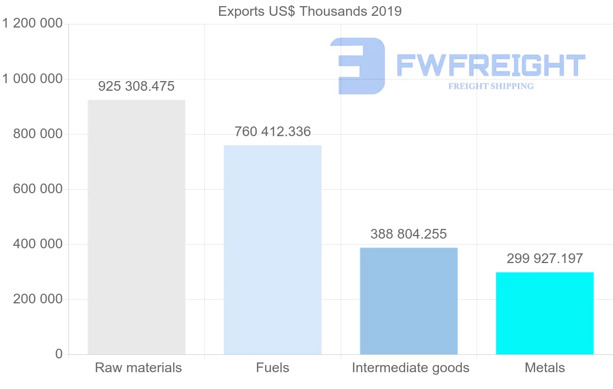 Shipping company from Norway to Finland