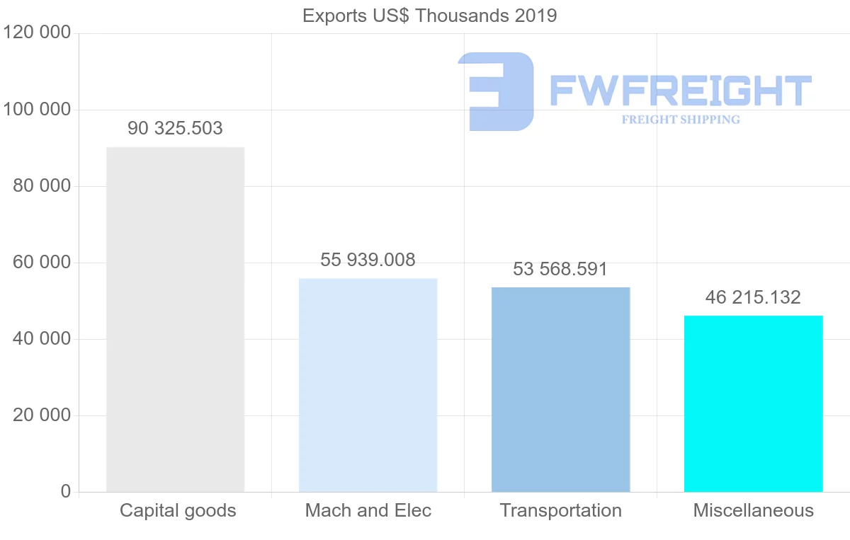 Shipping company from Norway to Indonesia