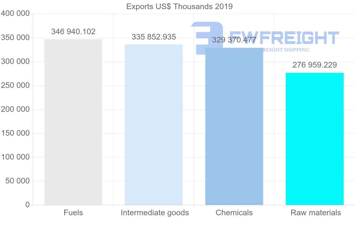 Shipping company from Norway to Ireland