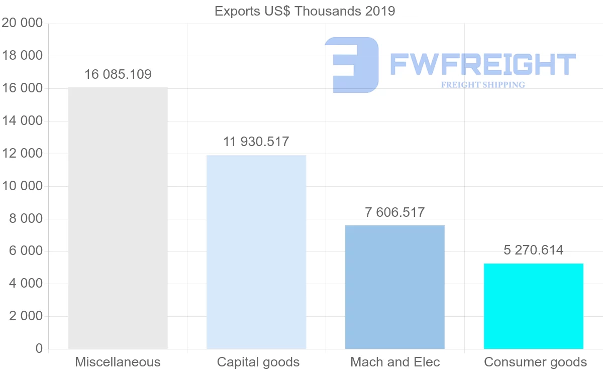 Shipping company from Norway to New Zealand