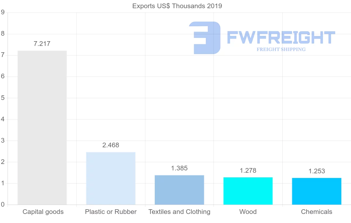 Shipping company from Norway to Samoa