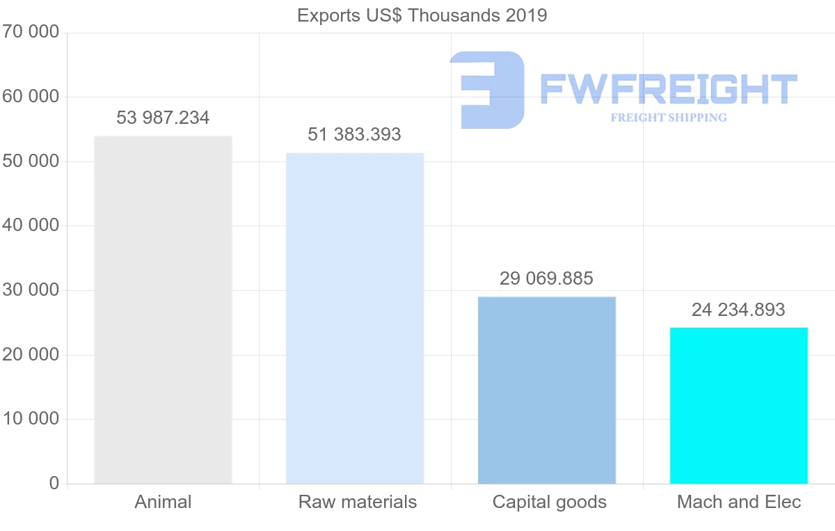 Shipping company from Norway to Saudi Arabia