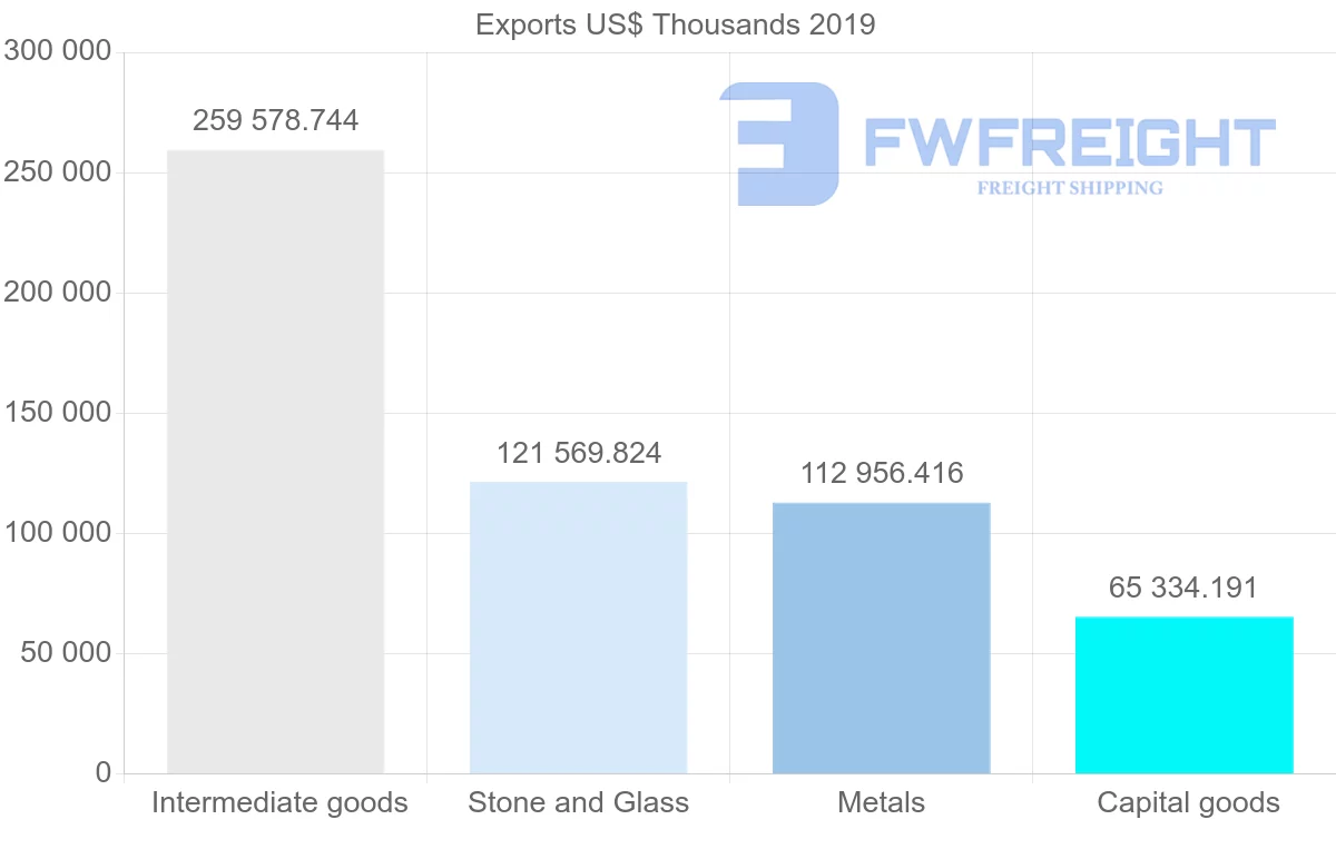 Shipping company from Norway to Switzerland