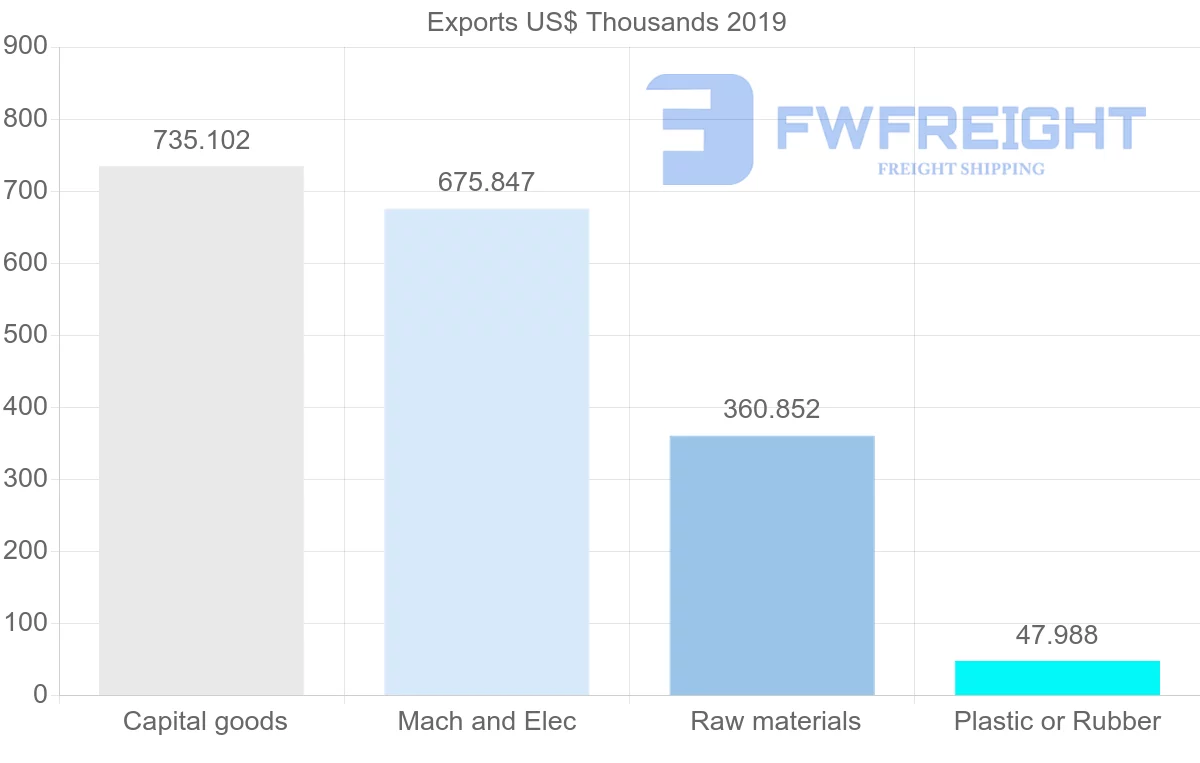 Shipping company from Norway to Syria