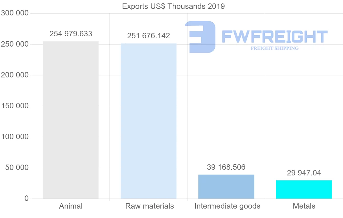 Shipping company from Norway to Ukraine