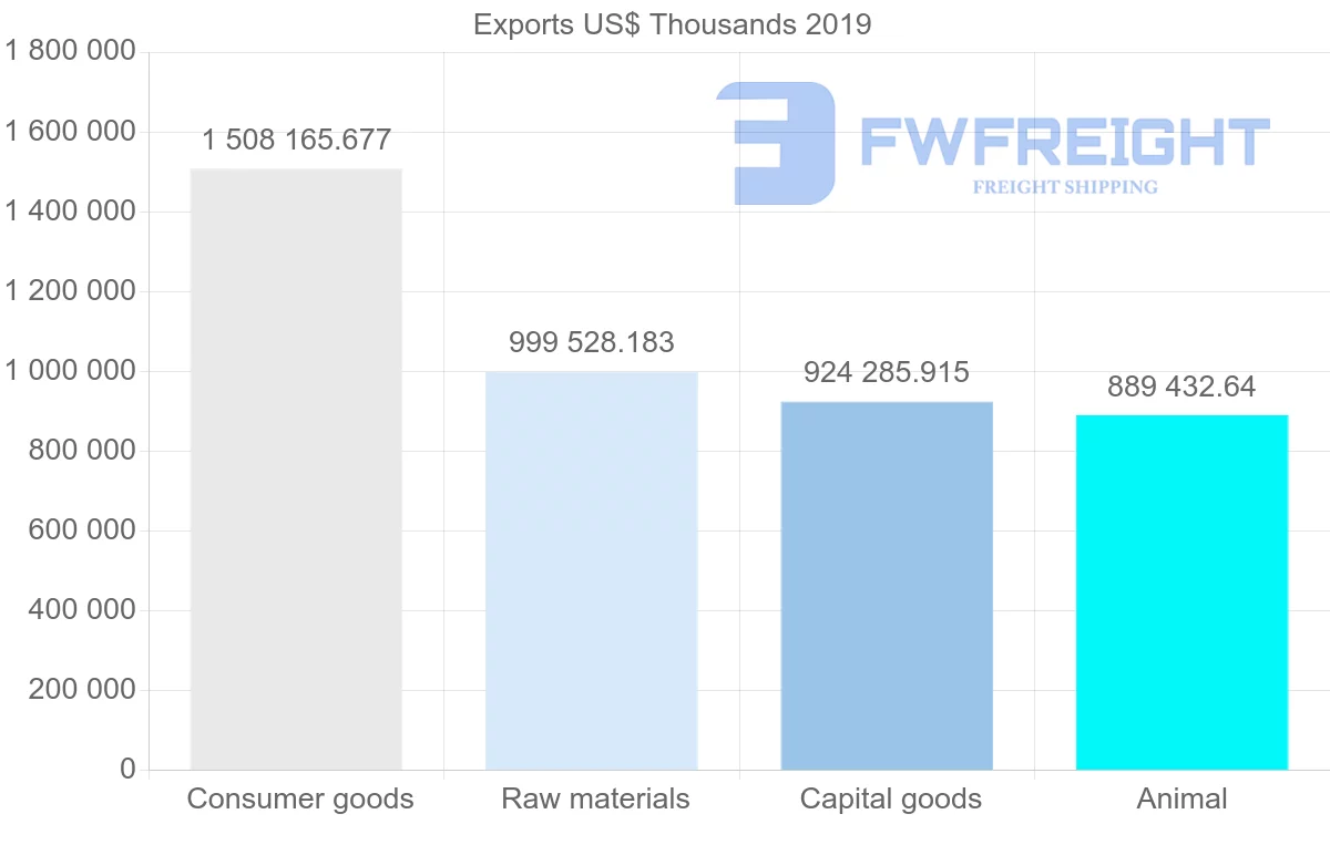 Shipping company from Norway to United States