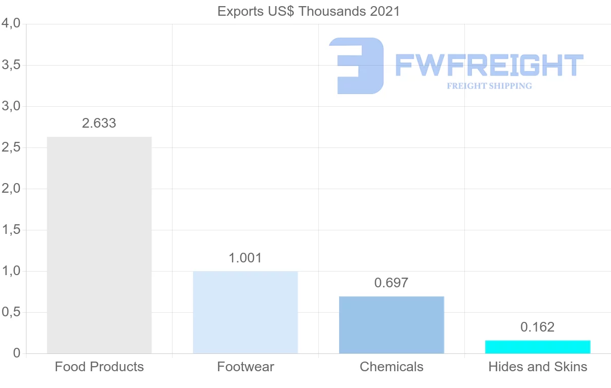 Shipping company from Norway to Uzbekistan