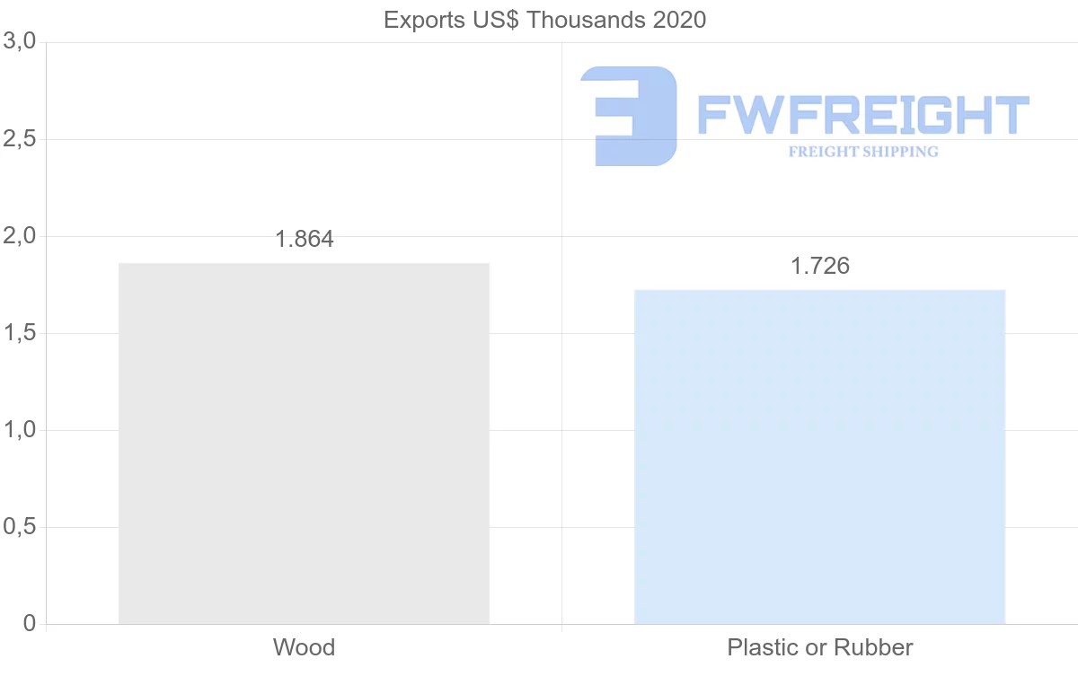 Shipping company from Pakistan to Barbados
