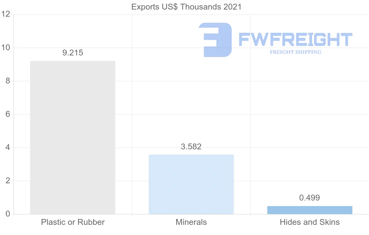 Shipping company from Pakistan to Bolivia