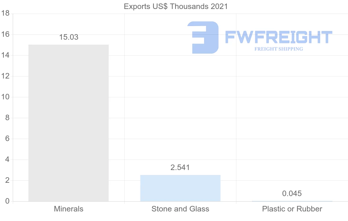 Shipping company from Pakistan to Botswana