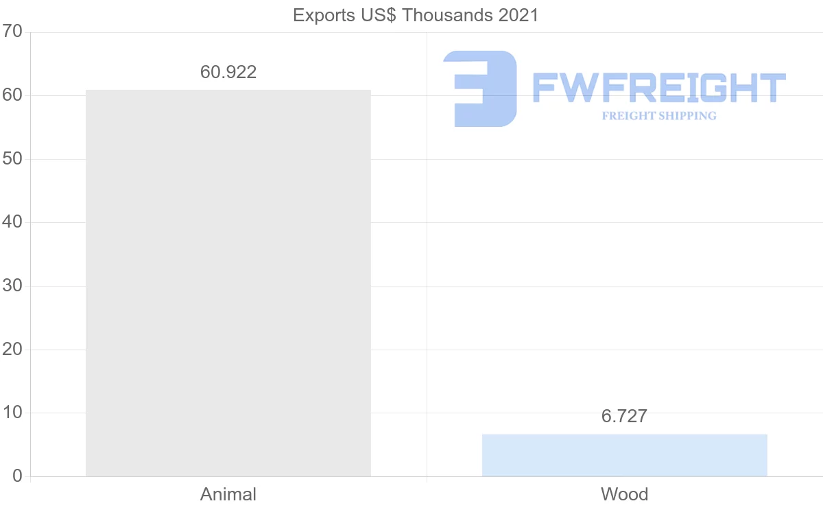 Shipping company from Pakistan to Cambodia