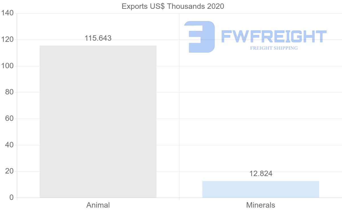 Shipping company from Pakistan to Ghana