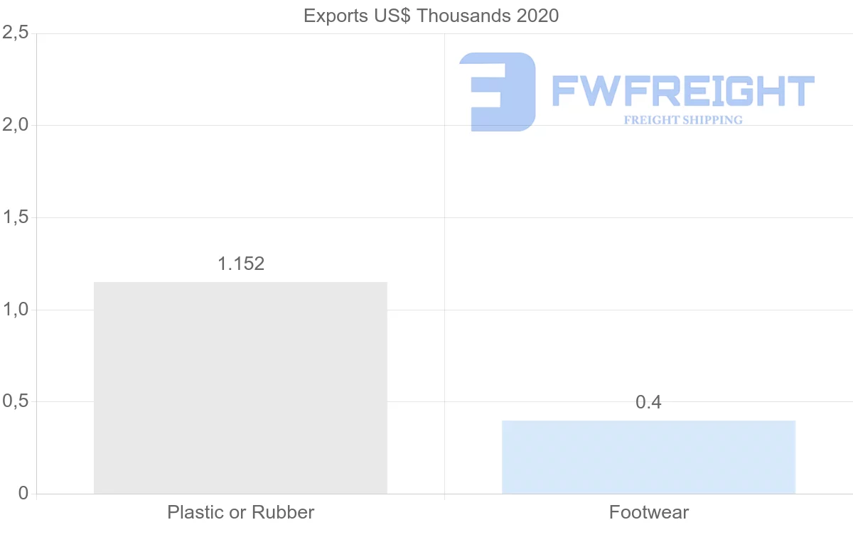 Shipping company from Pakistan to Grenada
