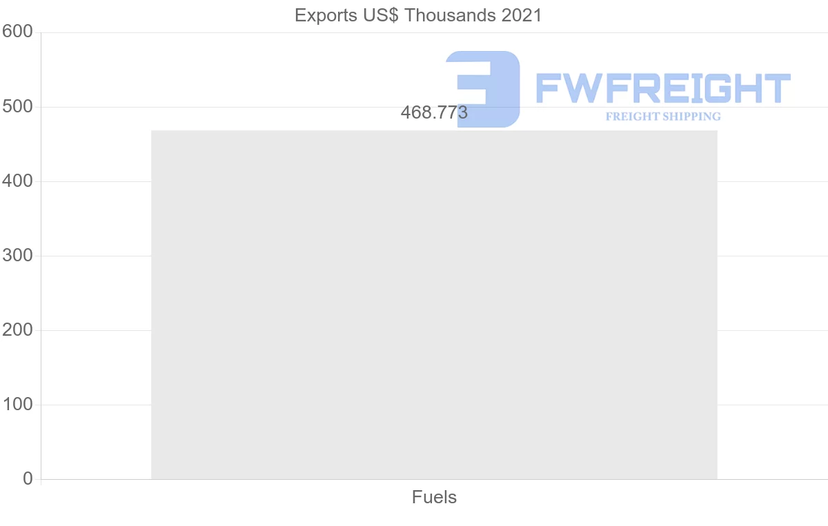 Shipping company from Pakistan to Indonesia
