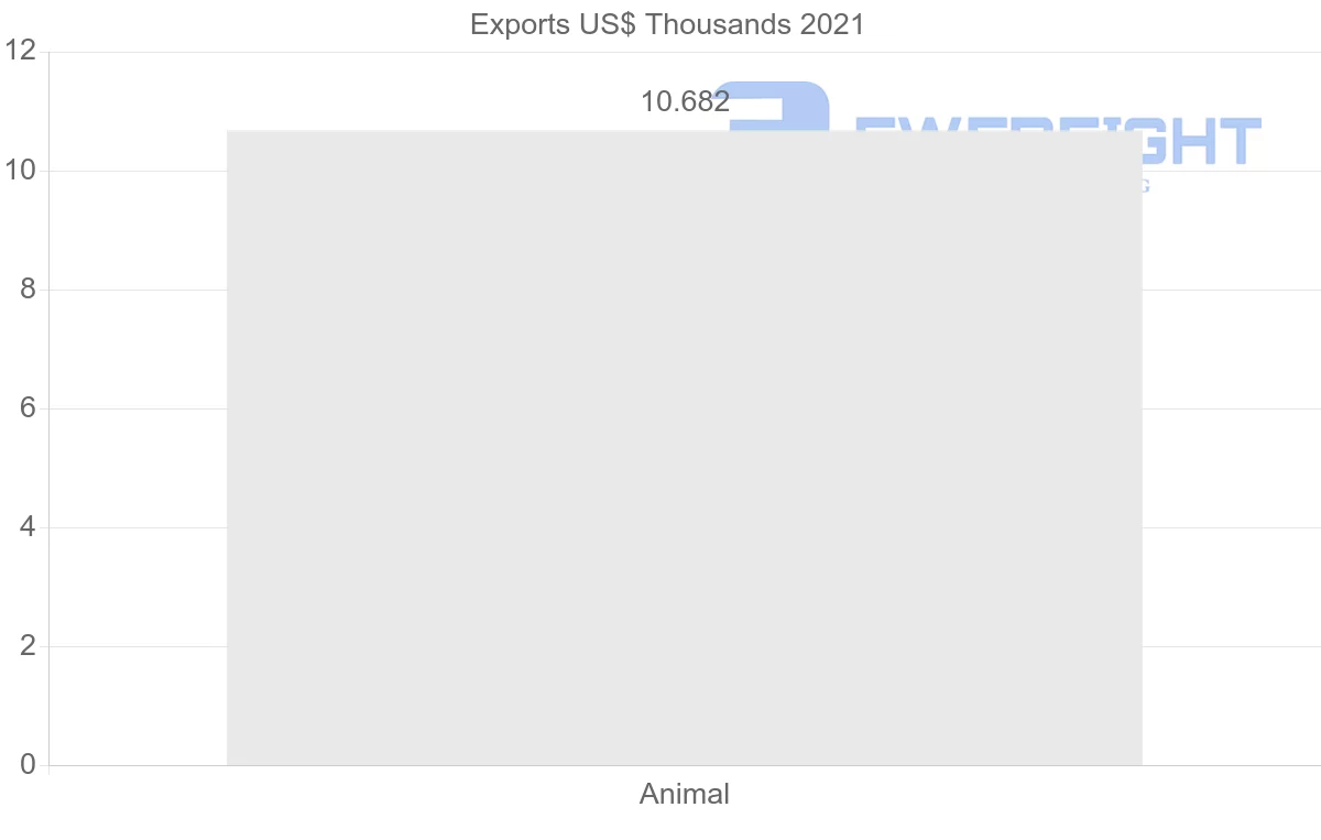 Shipping company from Pakistan to Kazakhstan