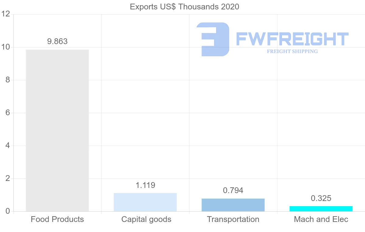 Shipping company from Pakistan to Kiribati