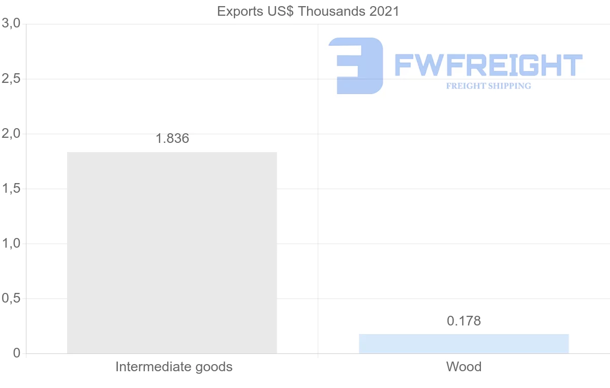 Shipping company from Pakistan to Moldova