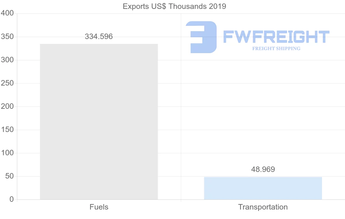 Shipping company from Pakistan to Mozambique