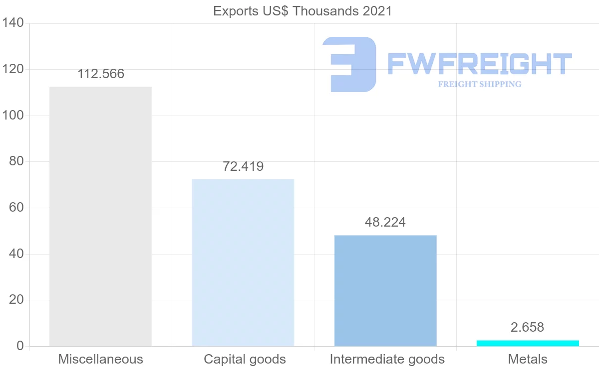 Shipping company from Pakistan to Papua New Guinea