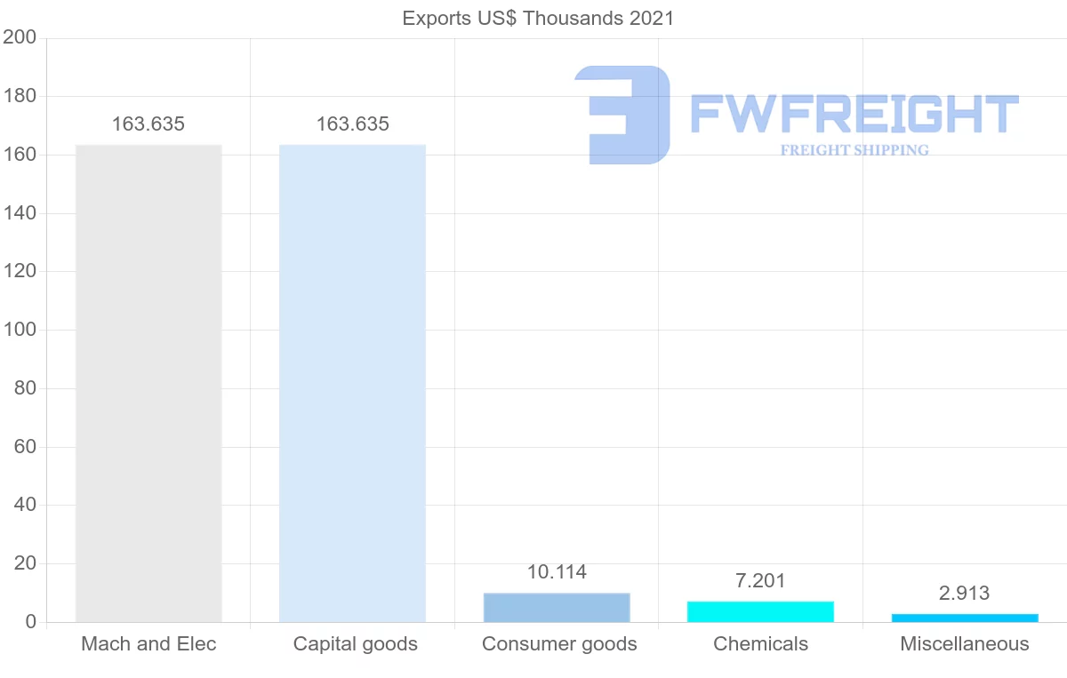 Shipping company from Pakistan to Samoa