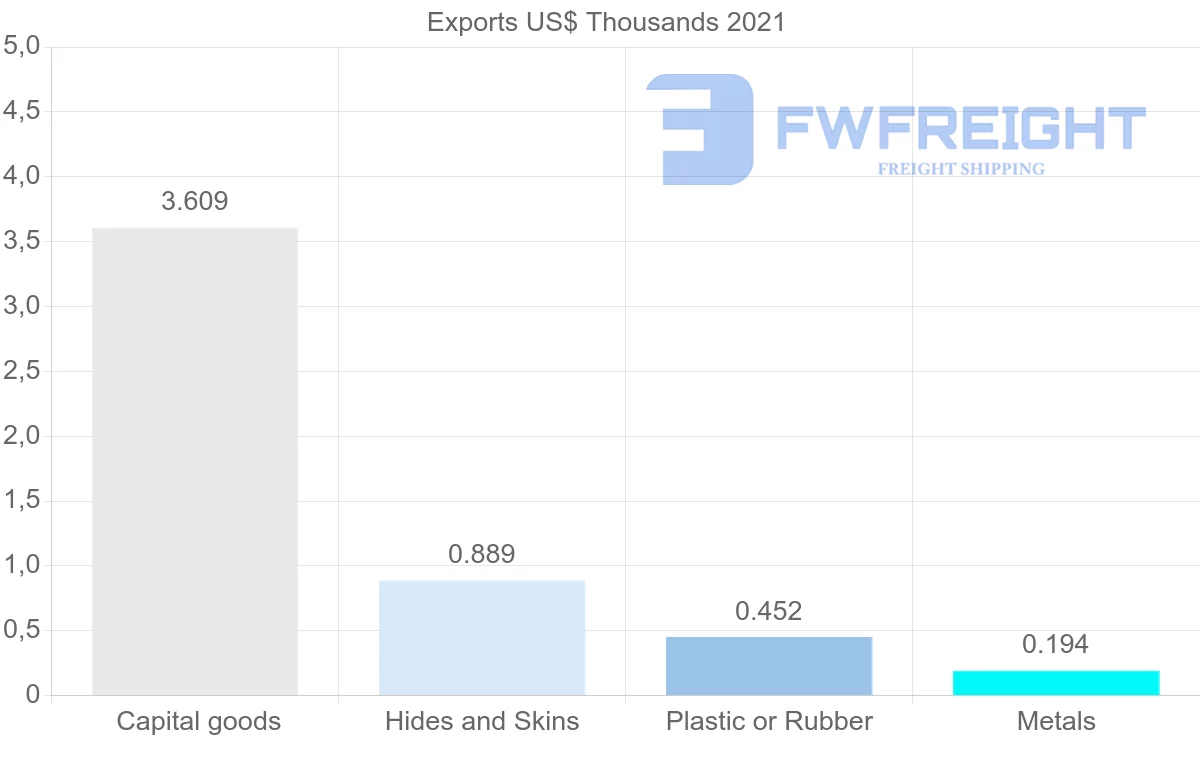 Shipping company from Pakistan to Seychelles
