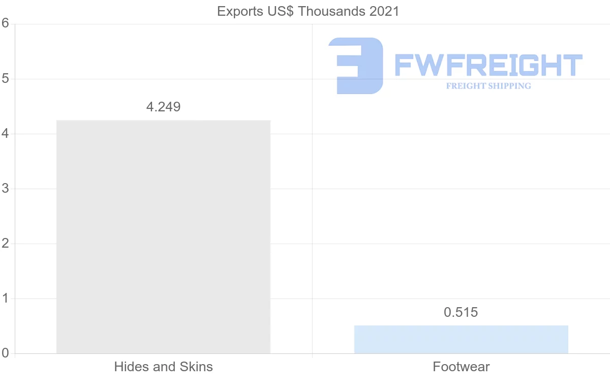 Shipping company from Pakistan to Sierra Leone