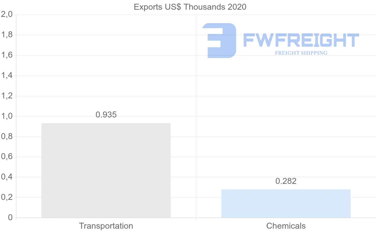 Shipping company from Pakistan to Slovenia