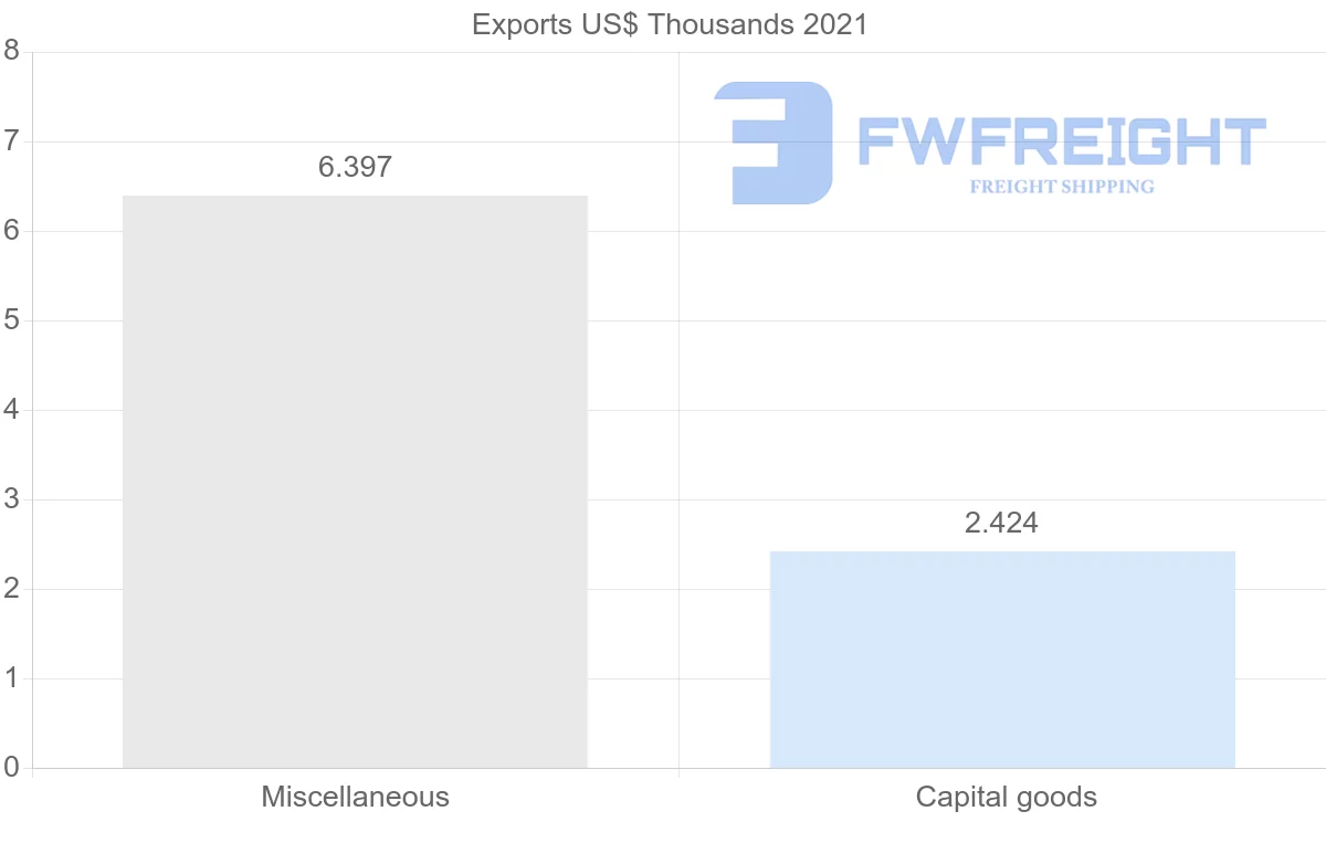 Shipping company from Pakistan to Solomon Islands