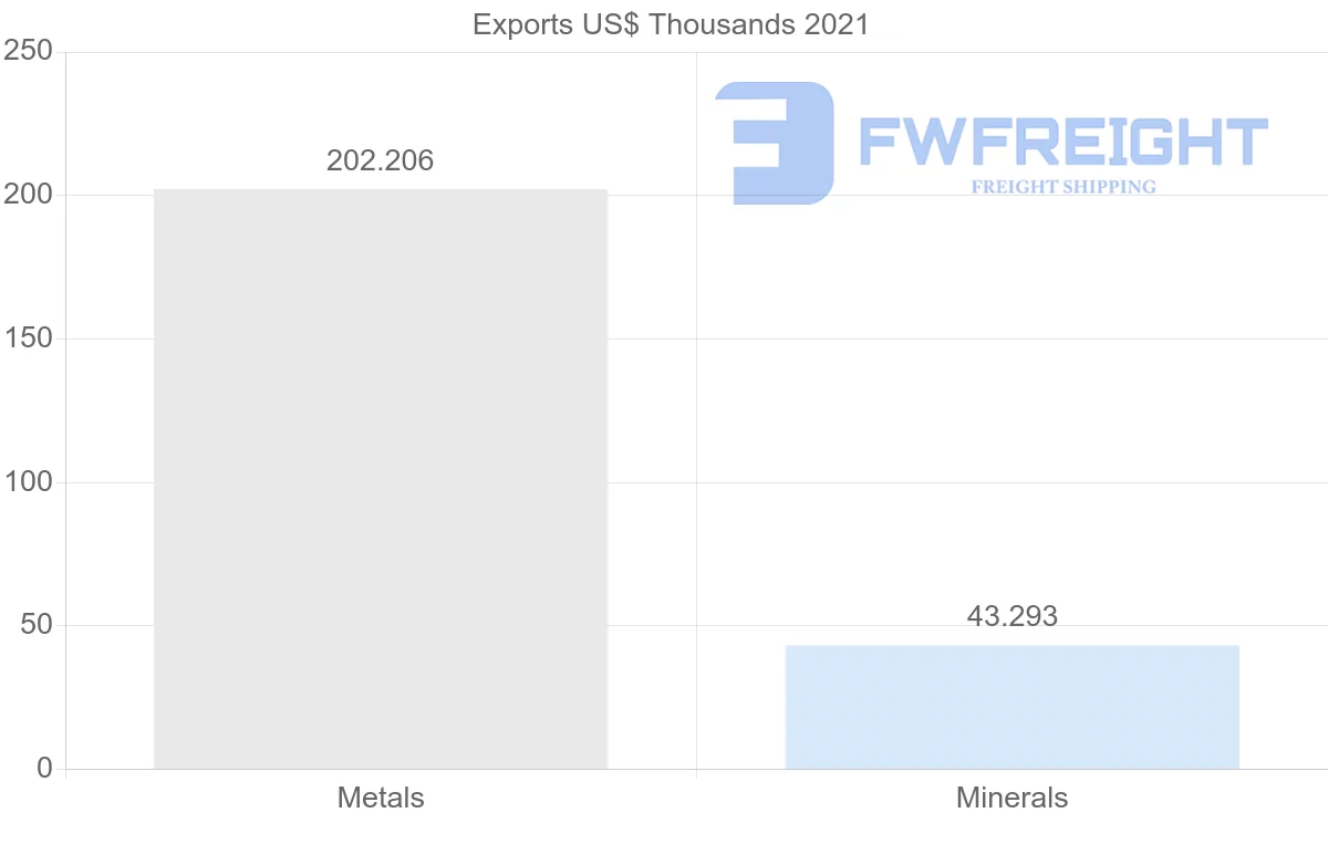 Shipping company from Pakistan to Tajikistan