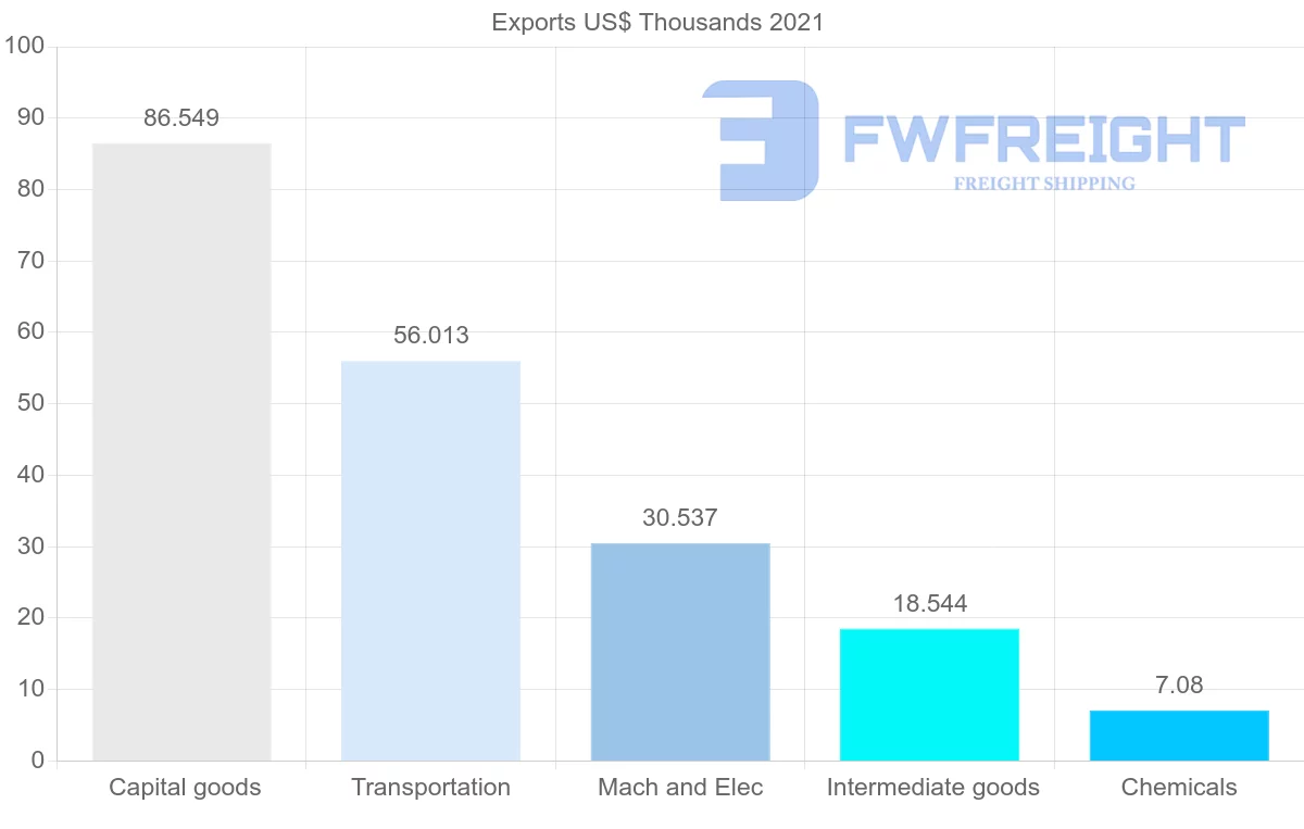 Shipping company from Pakistan to Vanuatu