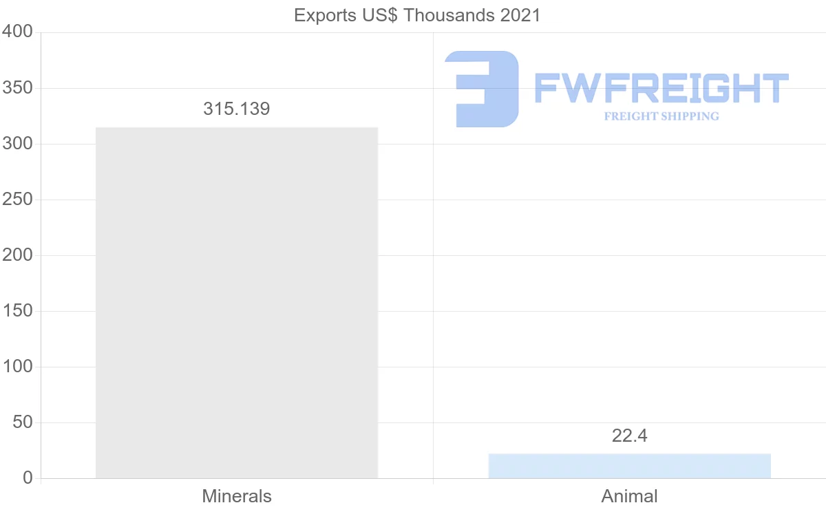 Shipping company from Panama to Bahamas