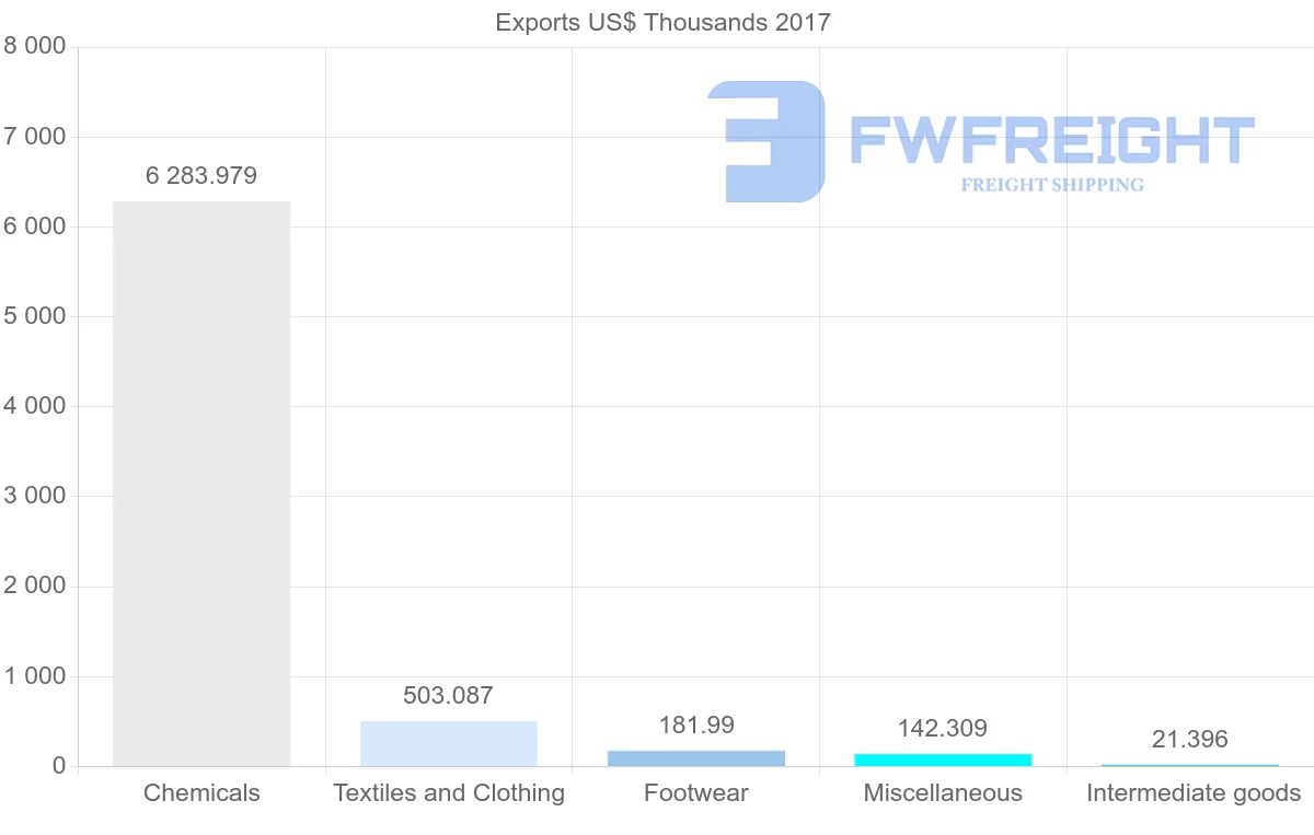 Shipping company from Panama to Bermuda