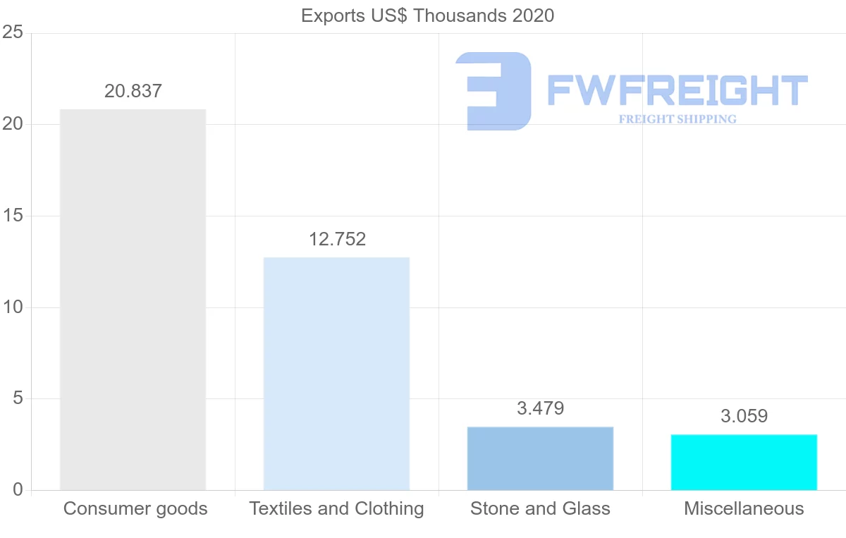 Shipping company from Panama to Brunei