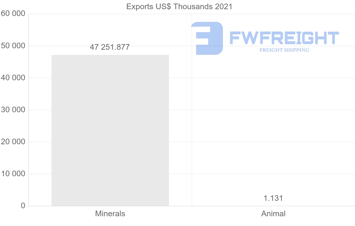 Shipping company from Panama to Canada