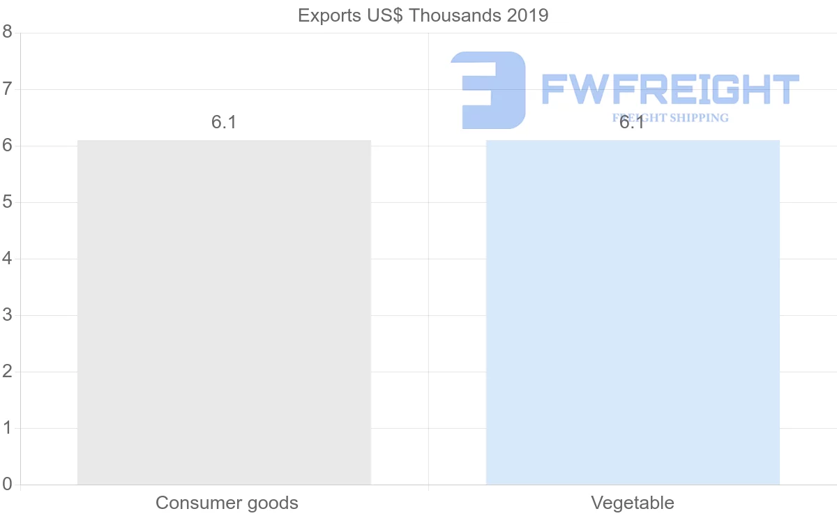 Shipping company from Panama to Macao