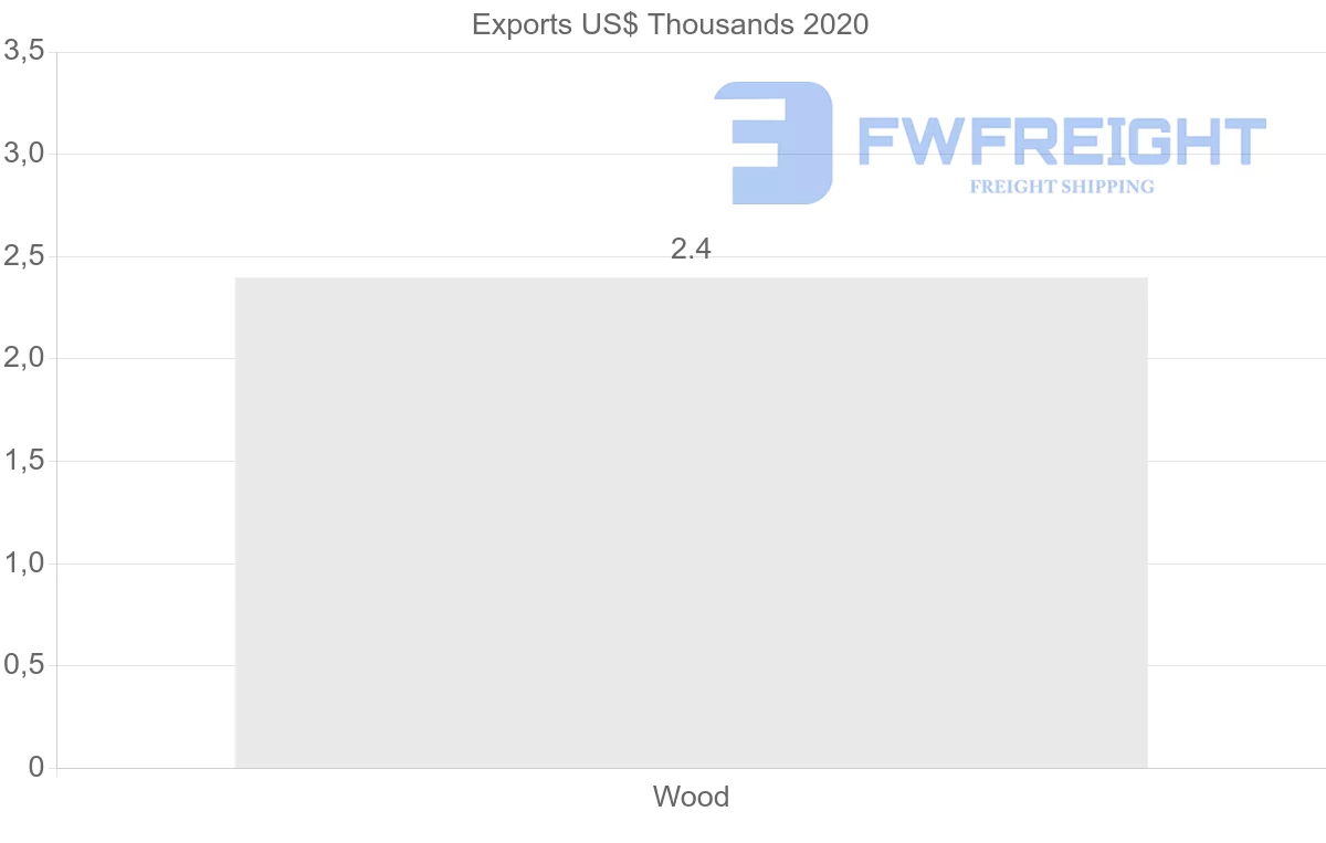 Shipping company from Panama to Pakistan